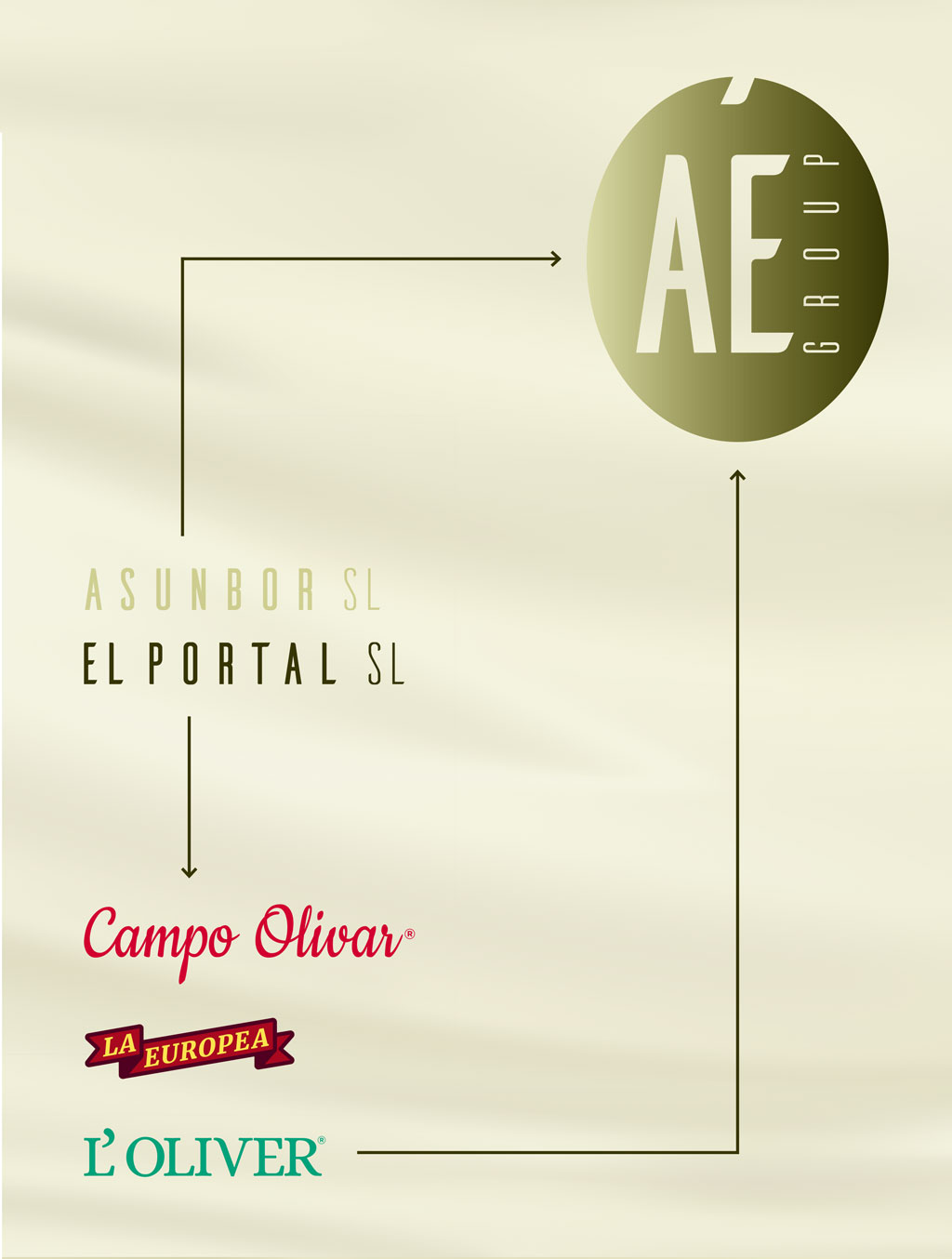 AEGroup